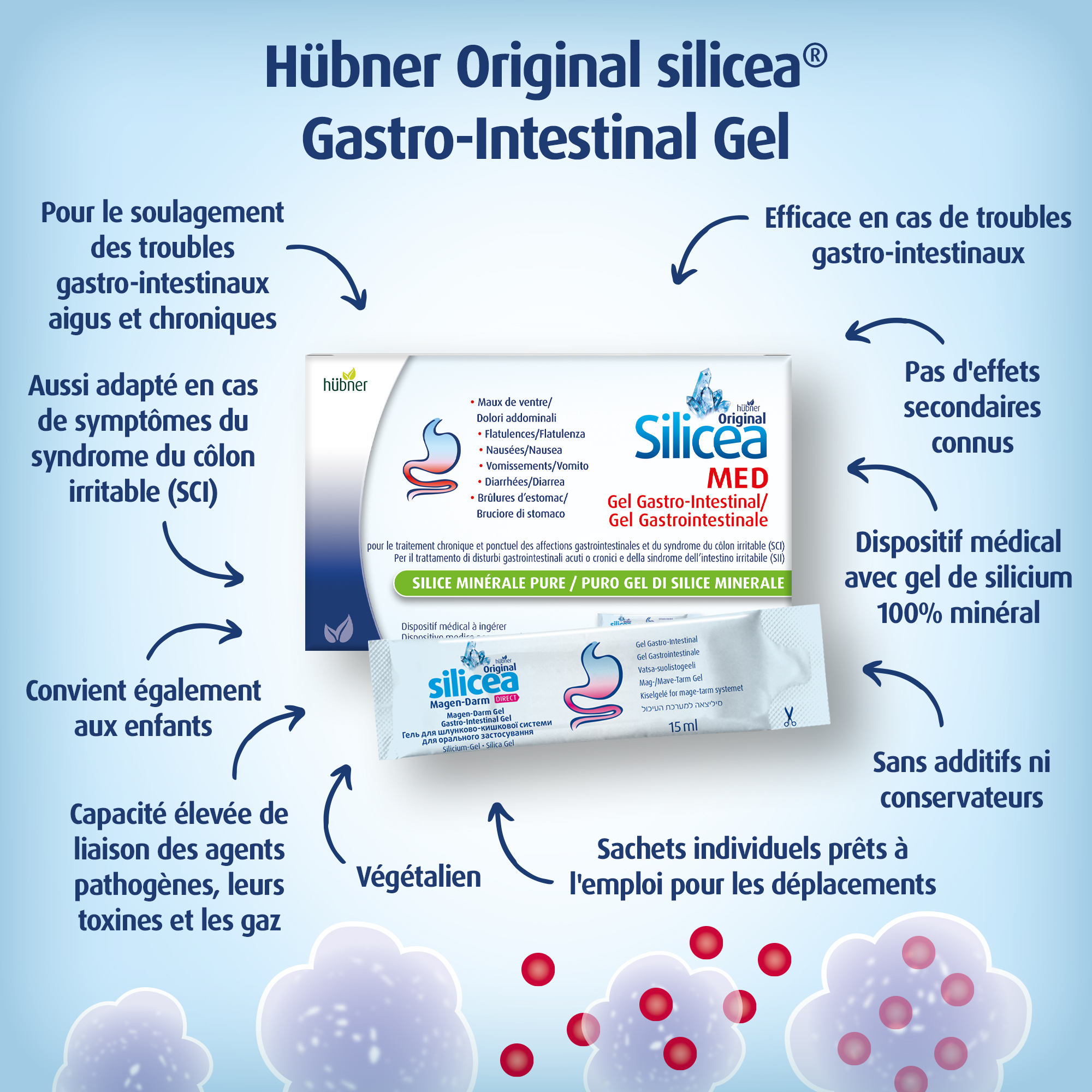 Vous souffrez de maux de ventre et de troubles gastro-intestinaux ?